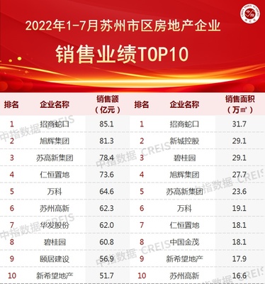 2022中国房地产企业排名(2021中国房地产企业排行榜)