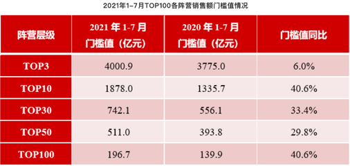 2020中国房地产百强(2021中国房地产百强)
