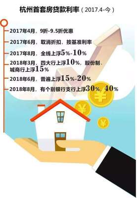 目前住房贷款利率(住房抵押贷款利率)